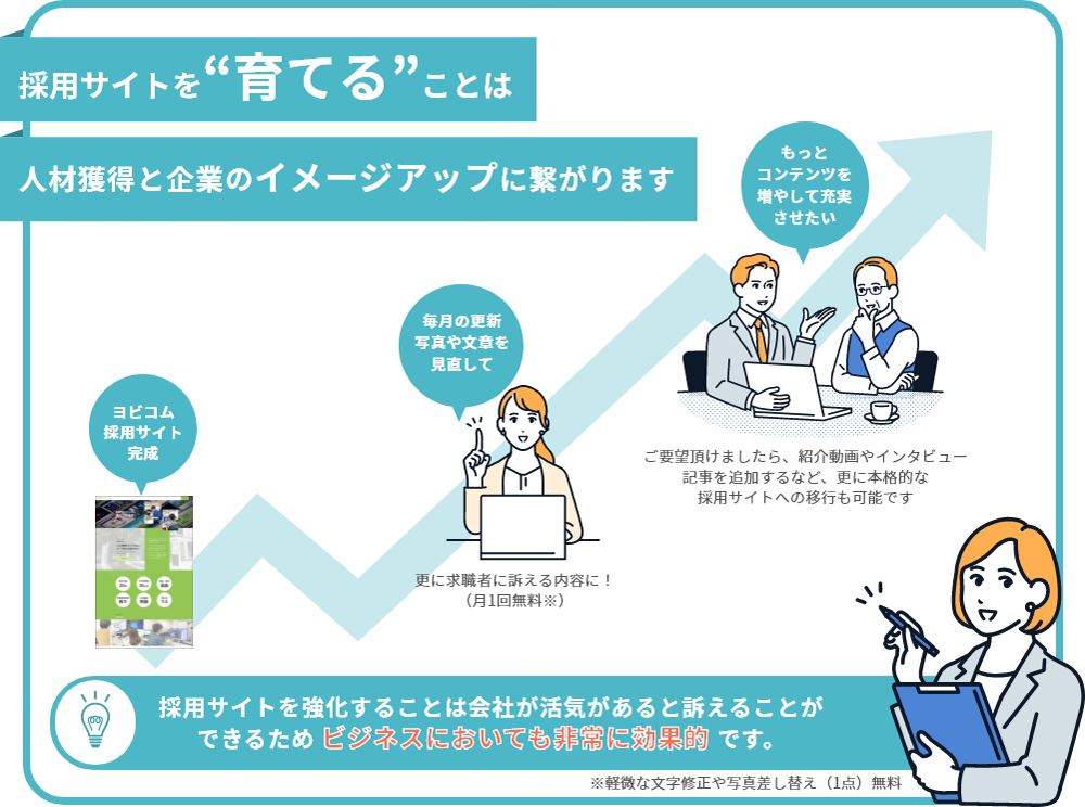 採用サイトを“育てる”ことは人材獲得と企業のイメージアップに繋がります